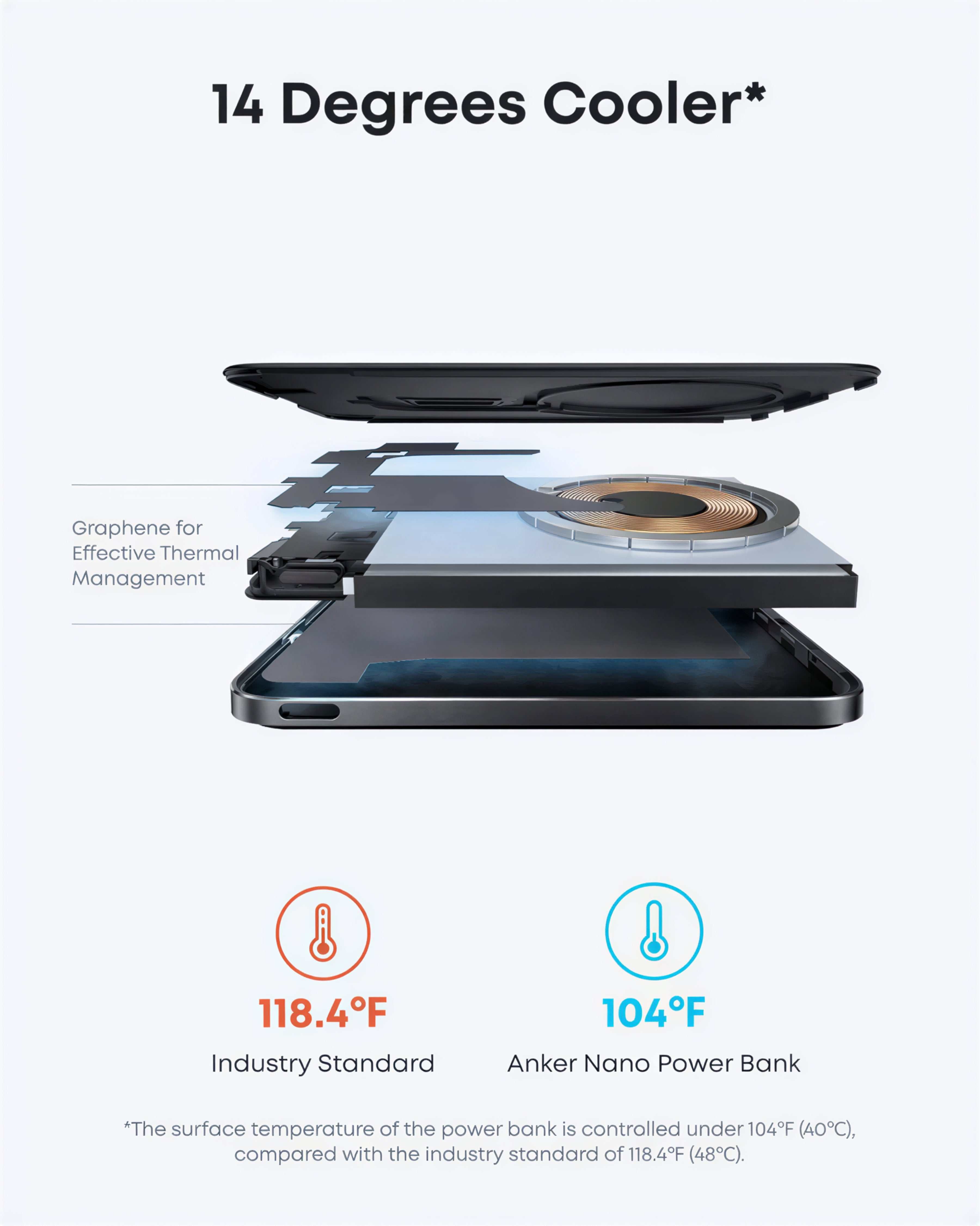 Anker Nano Power Bank (5K, MagGo, Slim)