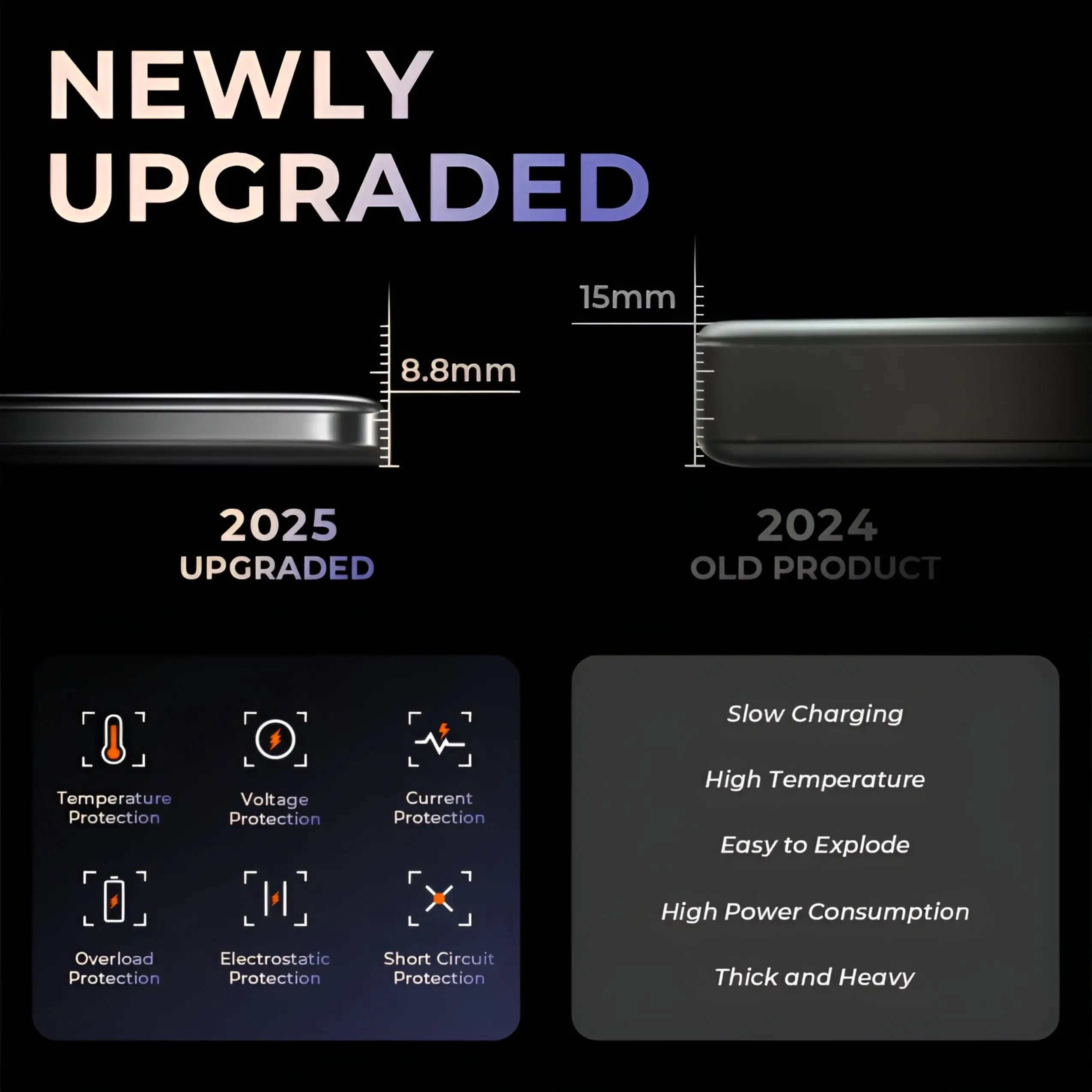 Slim 2025 MagSafe power bank with temperature, voltage, and current protection, upgraded from thicker 2024 model